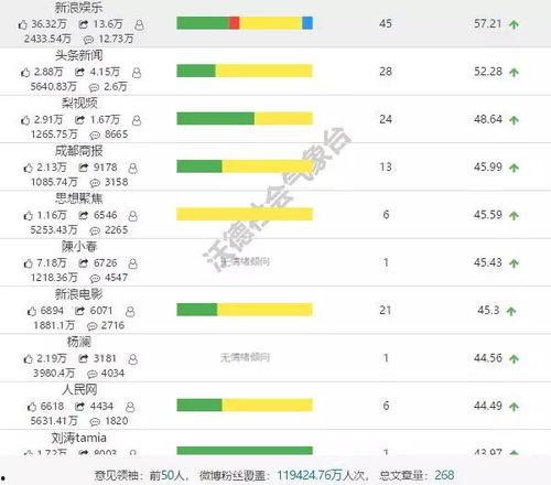 娱乐圈吃瓜速度排行榜前十名,揭秘明星动态最快传播圈！